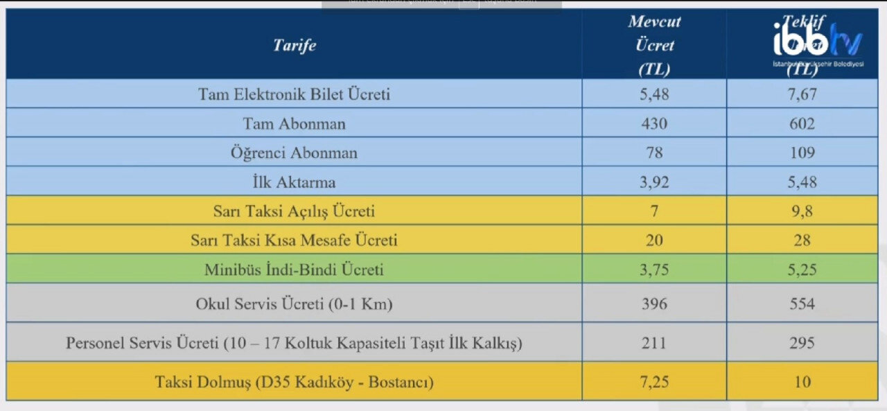 istanbulda toplu ulasima yuzde 40 zam geldi 2