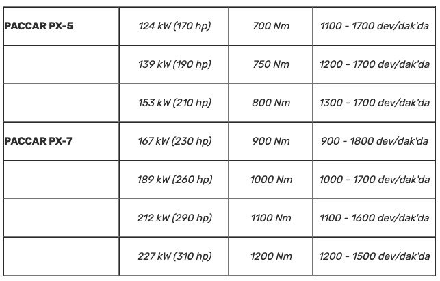 daf powerline